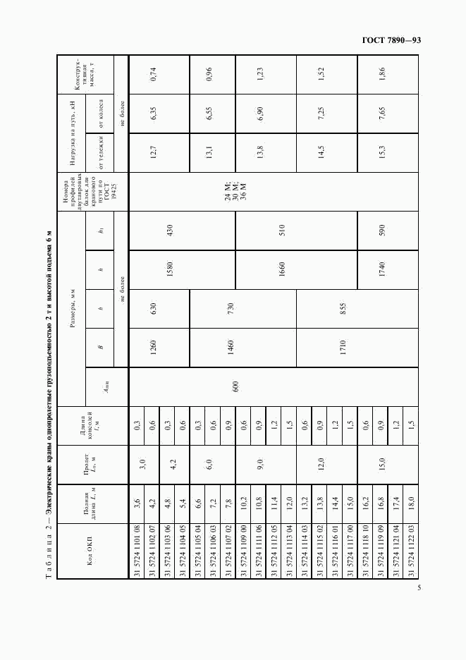 ГОСТ 7890-93, страница 7