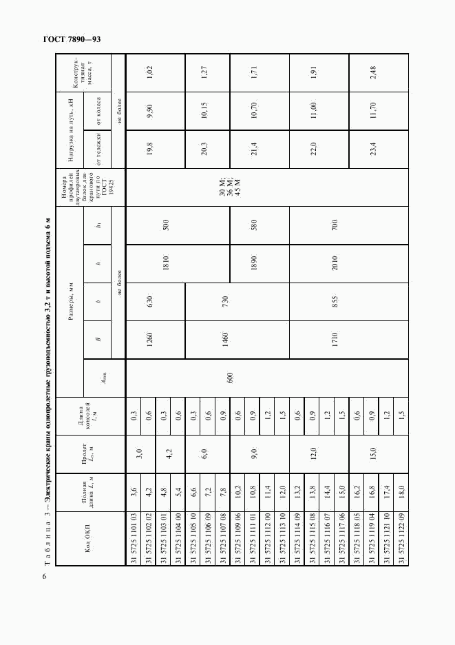 ГОСТ 7890-93, страница 8