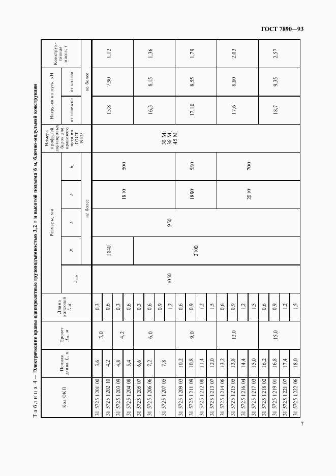 ГОСТ 7890-93, страница 9