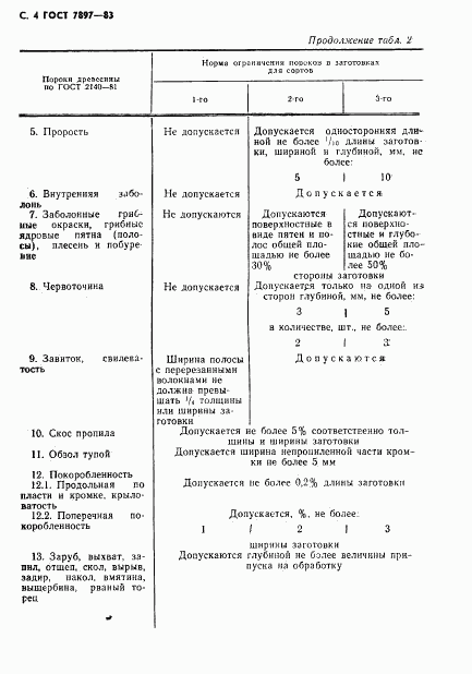 ГОСТ 7897-83, страница 5