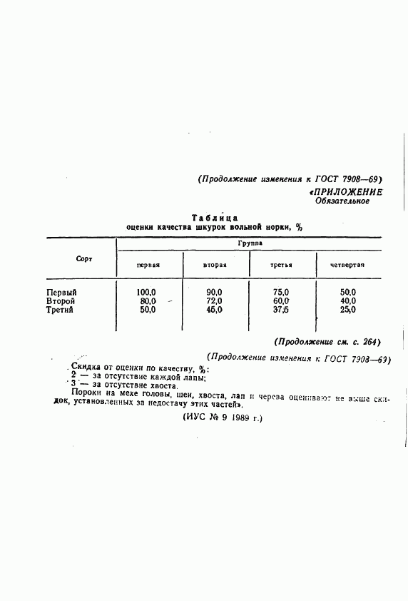 ГОСТ 7908-69, страница 13