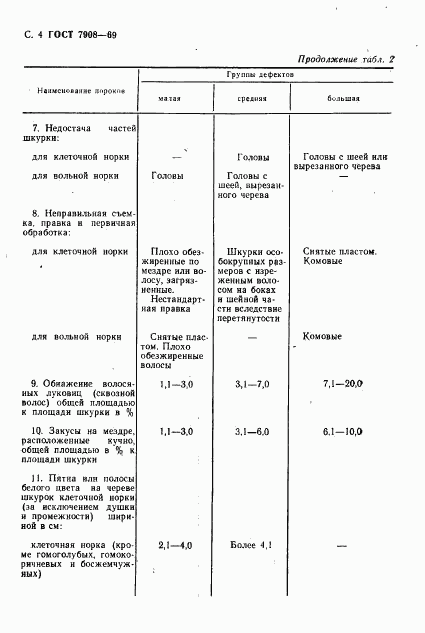 ГОСТ 7908-69, страница 5