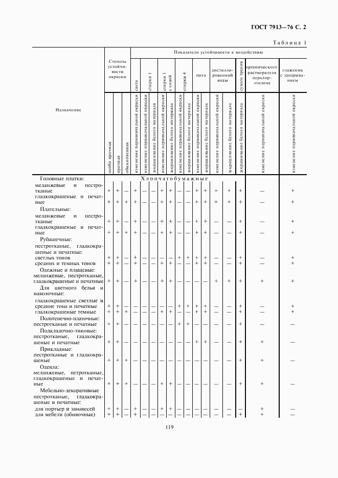 ГОСТ 7913-76, страница 2