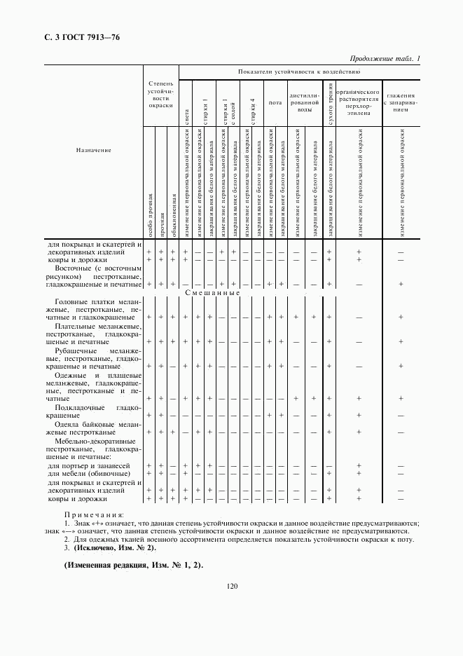 ГОСТ 7913-76, страница 3