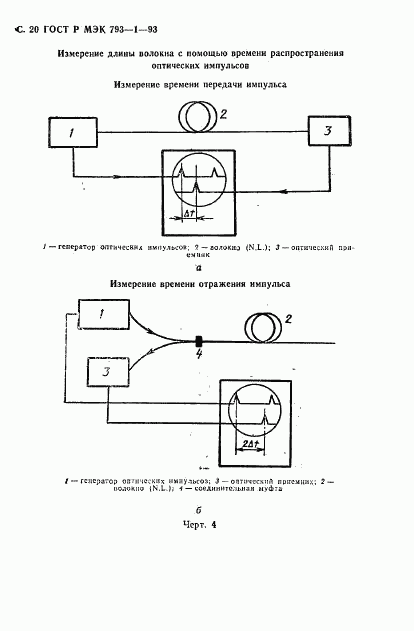 ГОСТ Р МЭК 793-1-93, страница 21