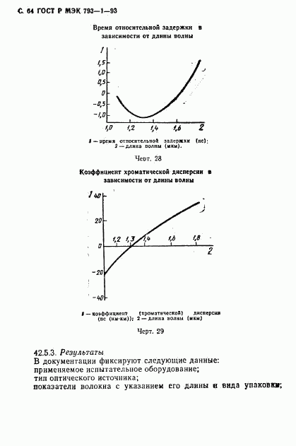 ГОСТ Р МЭК 793-1-93, страница 65