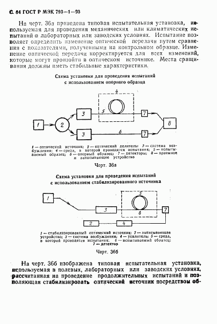 ГОСТ Р МЭК 793-1-93, страница 85