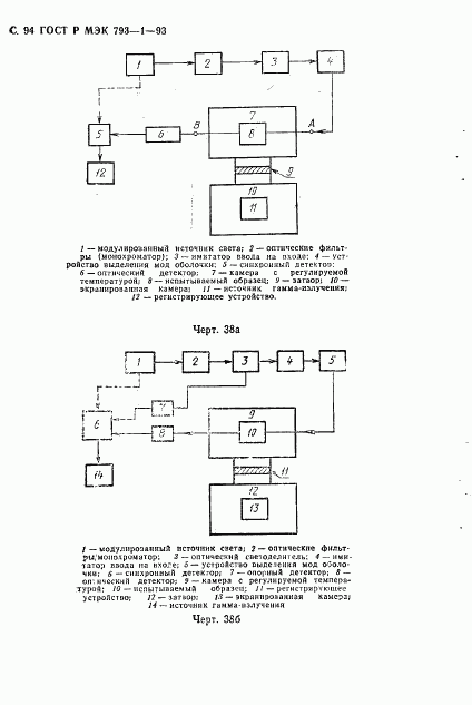 ГОСТ Р МЭК 793-1-93, страница 95