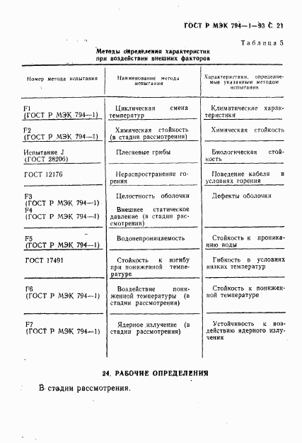 ГОСТ Р МЭК 794-1-93, страница 22