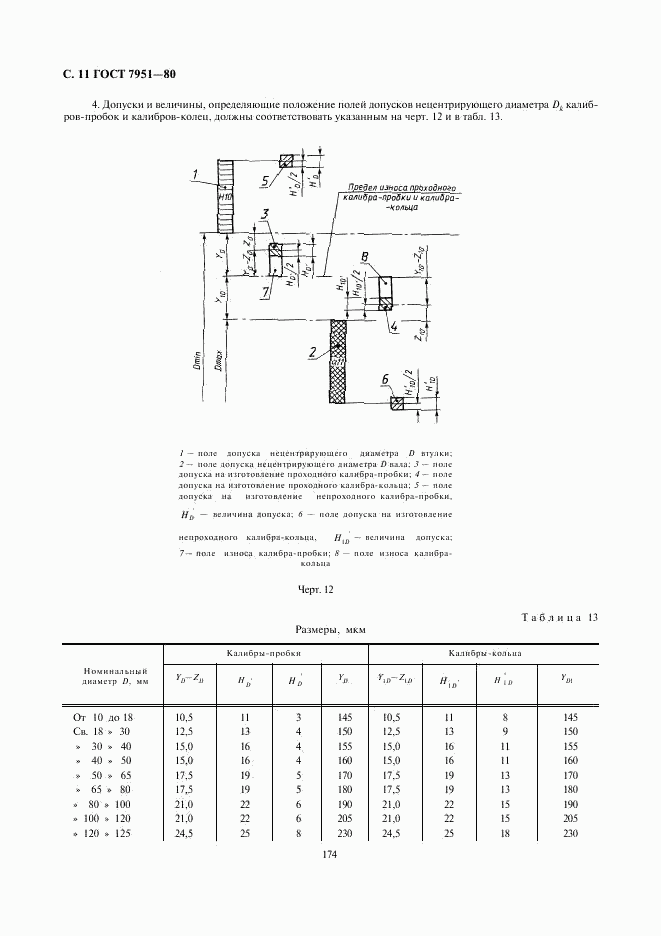 ГОСТ 7951-80, страница 11