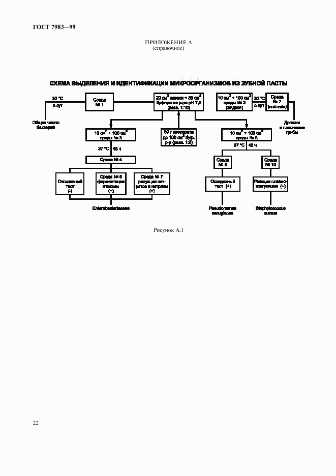 ГОСТ 7983-99, страница 26