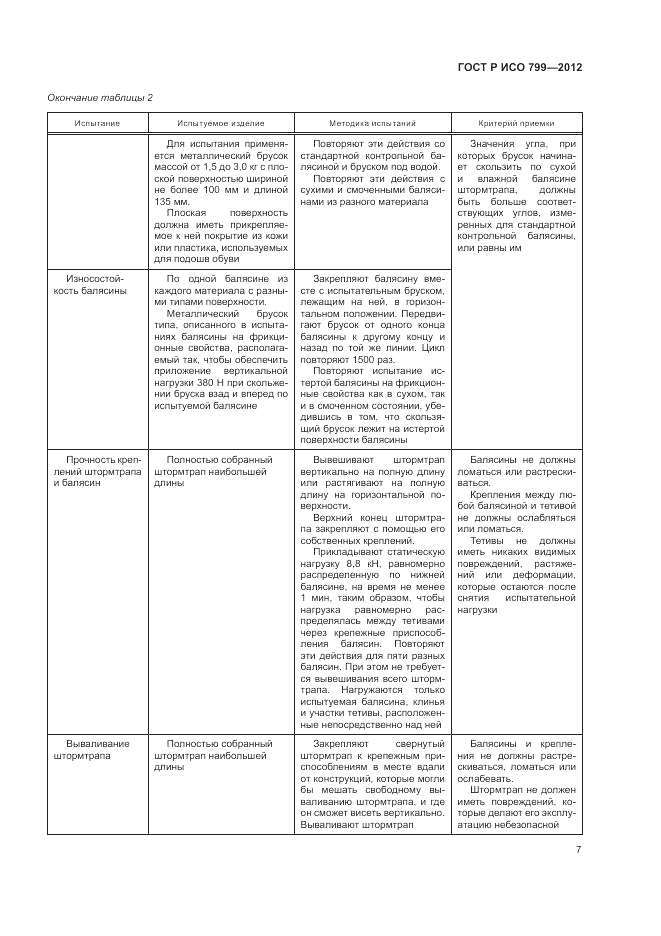 ГОСТ Р ИСО 799-2012, страница 11