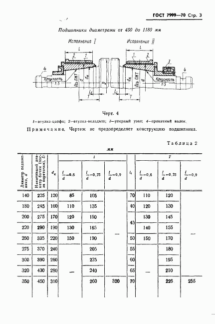 ГОСТ 7999-70, страница 5