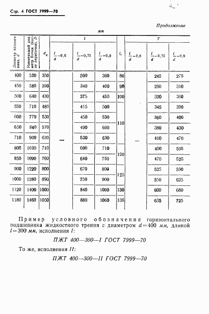 ГОСТ 7999-70, страница 6