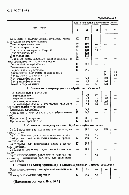 ГОСТ 8-82, страница 10