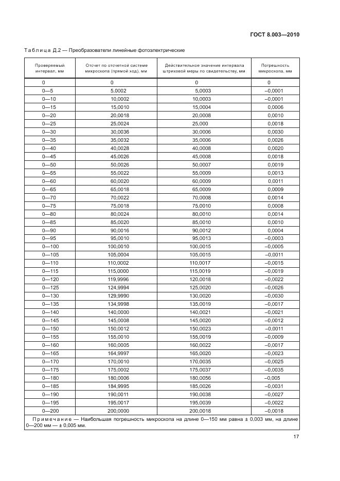 ГОСТ 8.003-2010, страница 21