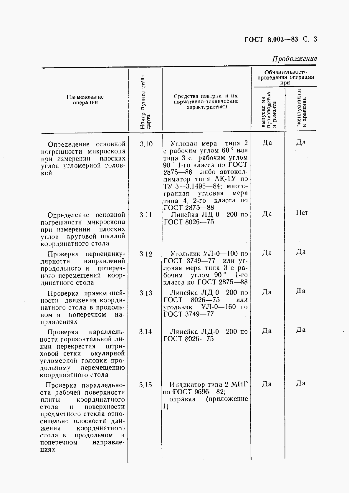 ГОСТ 8.003-83, страница 4