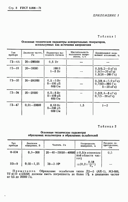 ГОСТ 8.006-71, страница 11