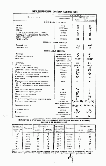 ГОСТ 8.006-71, страница 15