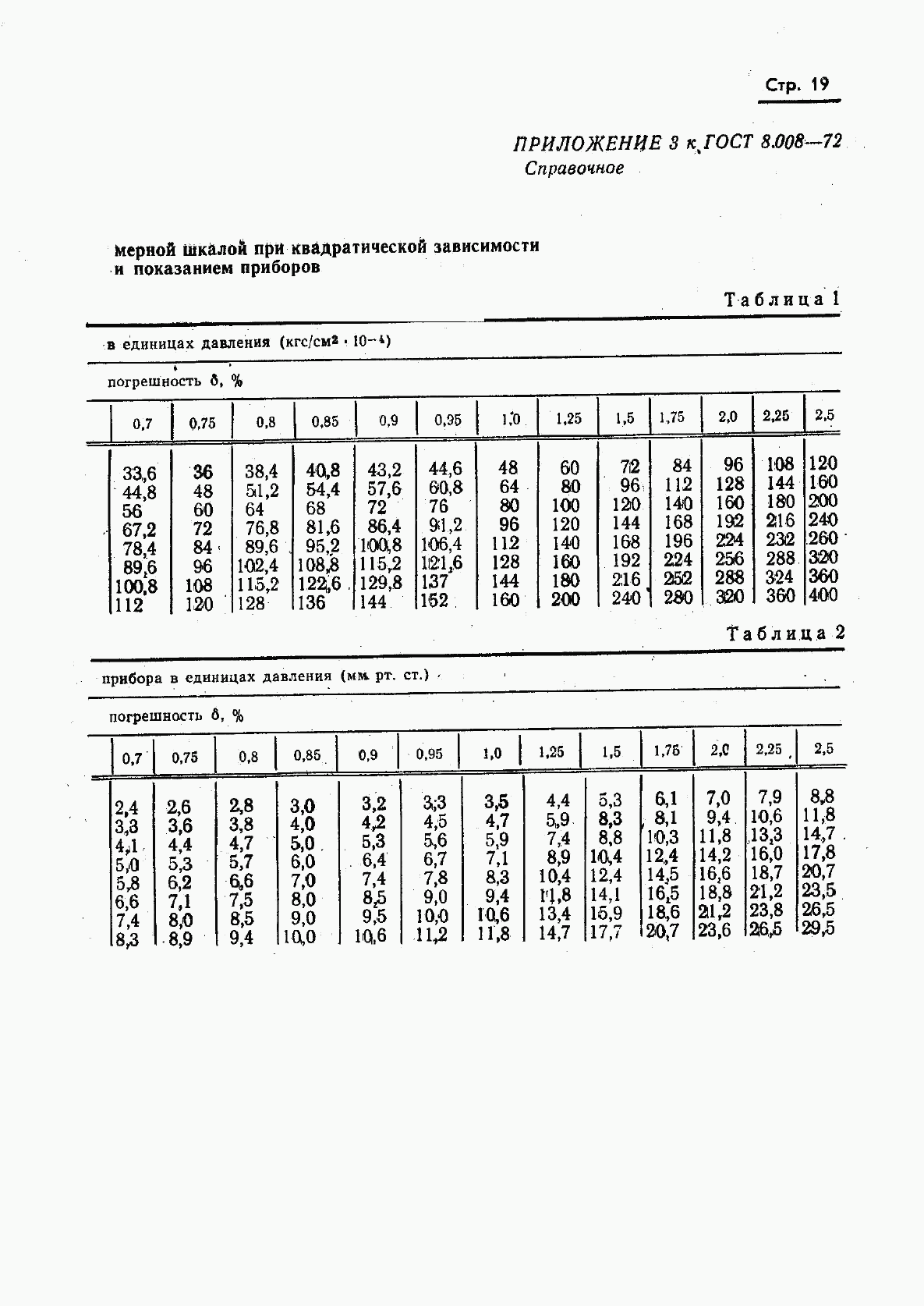 ГОСТ 8.008-72, страница 20