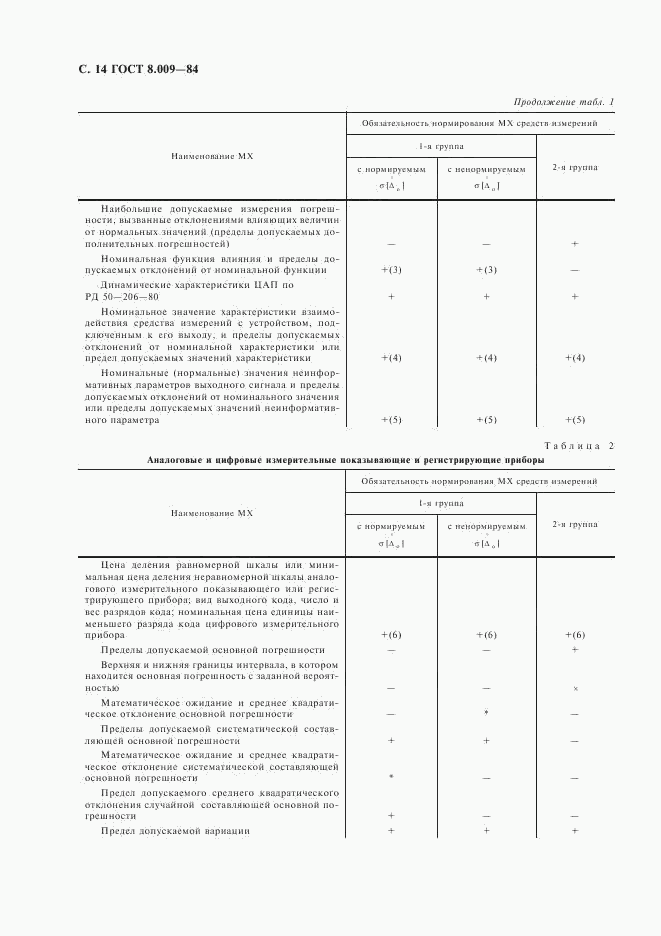 ГОСТ 8.009-84, страница 15