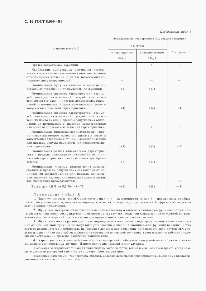 ГОСТ 8.009-84, страница 17