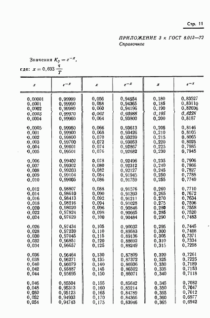 ГОСТ 8.013-72, страница 14