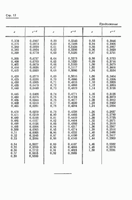 ГОСТ 8.013-72, страница 15