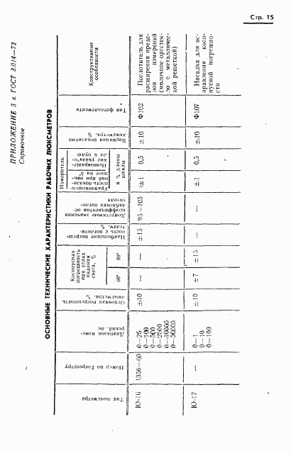 ГОСТ 8.014-72, страница 18