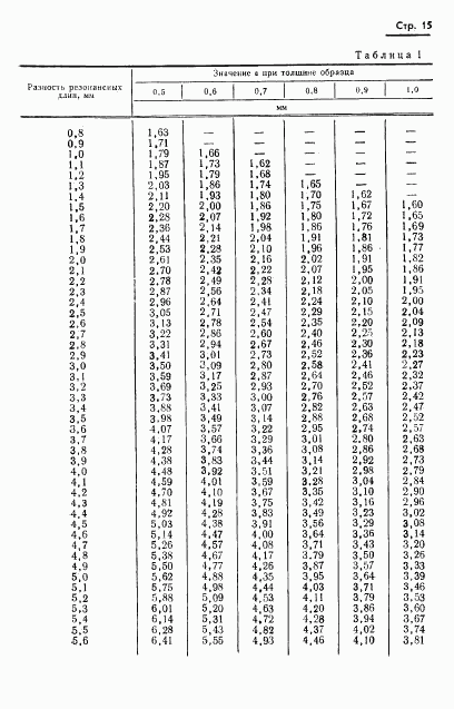 ГОСТ 8.015-72, страница 18