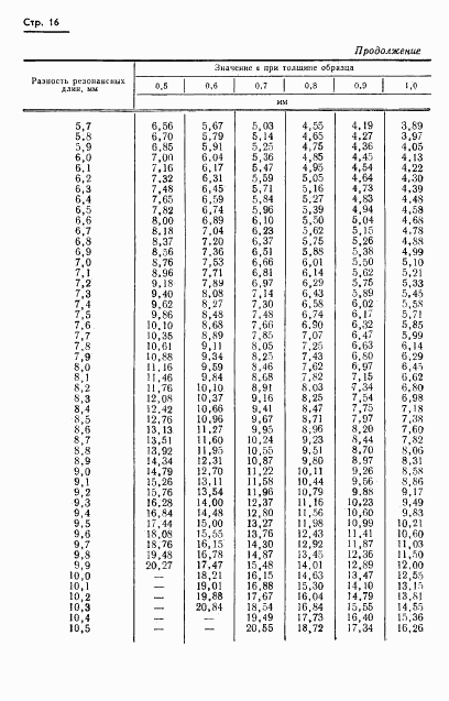 ГОСТ 8.015-72, страница 19