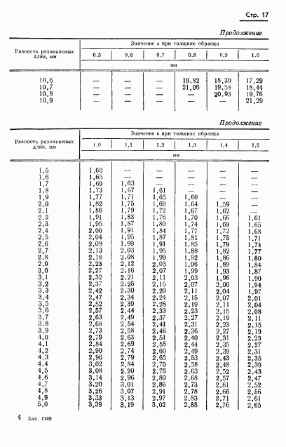 ГОСТ 8.015-72, страница 20