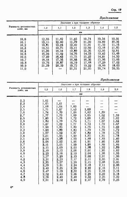 ГОСТ 8.015-72, страница 22