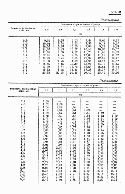 ГОСТ 8.015-72, страница 24