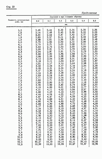 ГОСТ 8.015-72, страница 25