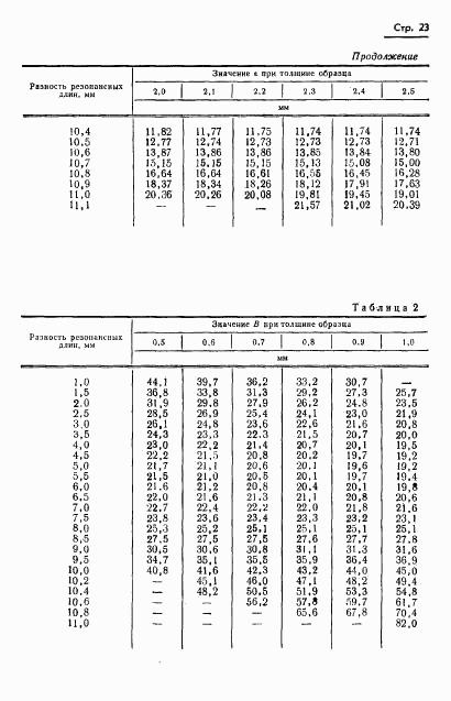 ГОСТ 8.015-72, страница 26