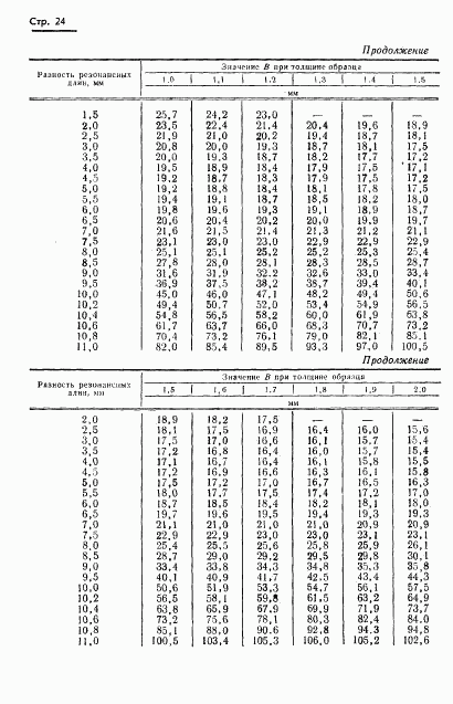 ГОСТ 8.015-72, страница 27