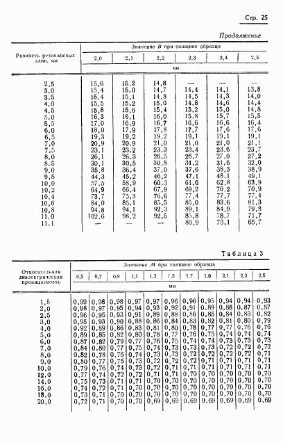 ГОСТ 8.015-72, страница 28