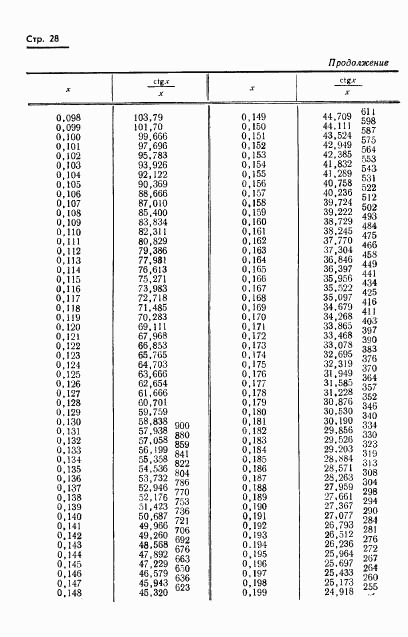 ГОСТ 8.015-72, страница 31