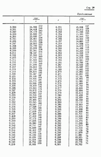 ГОСТ 8.015-72, страница 32