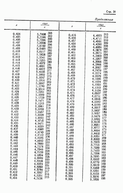 ГОСТ 8.015-72, страница 34