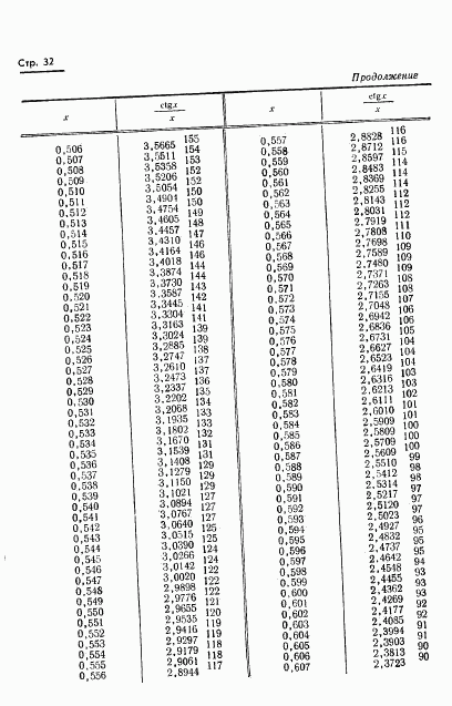 ГОСТ 8.015-72, страница 35