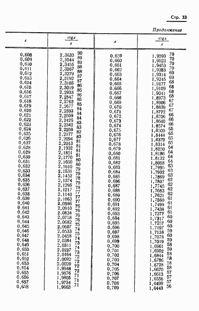 ГОСТ 8.015-72, страница 36