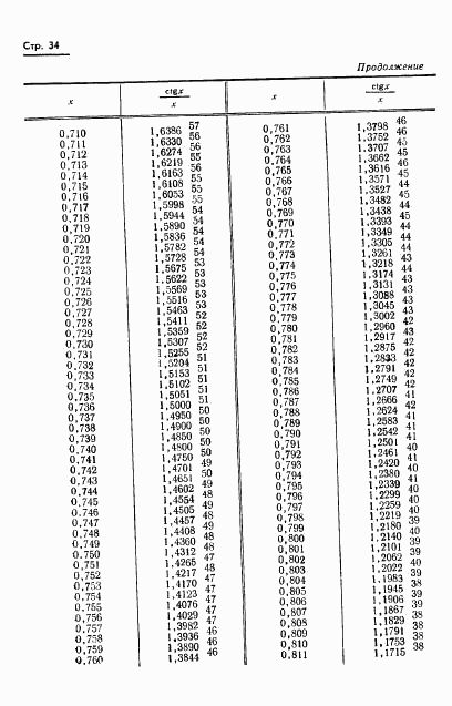 ГОСТ 8.015-72, страница 37