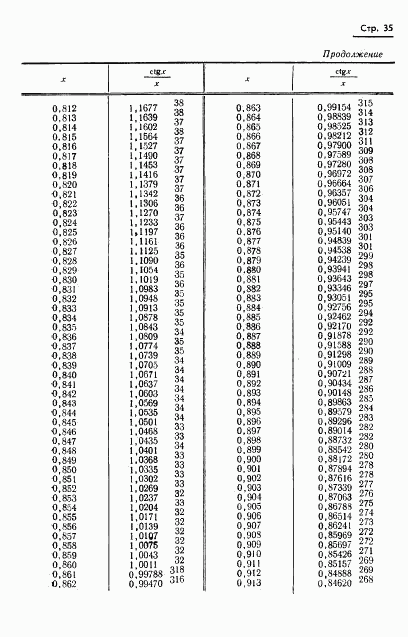 ГОСТ 8.015-72, страница 38