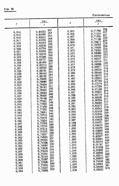 ГОСТ 8.015-72, страница 39