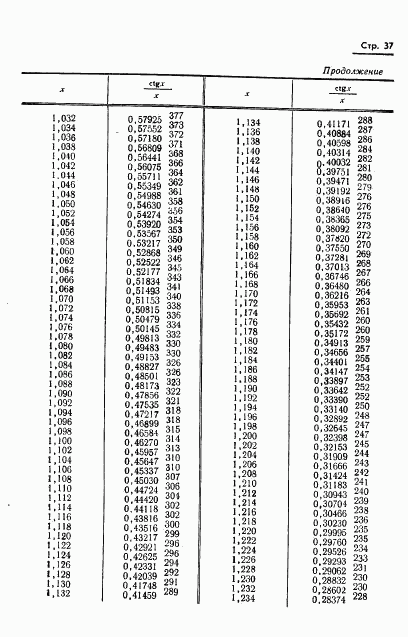 ГОСТ 8.015-72, страница 40