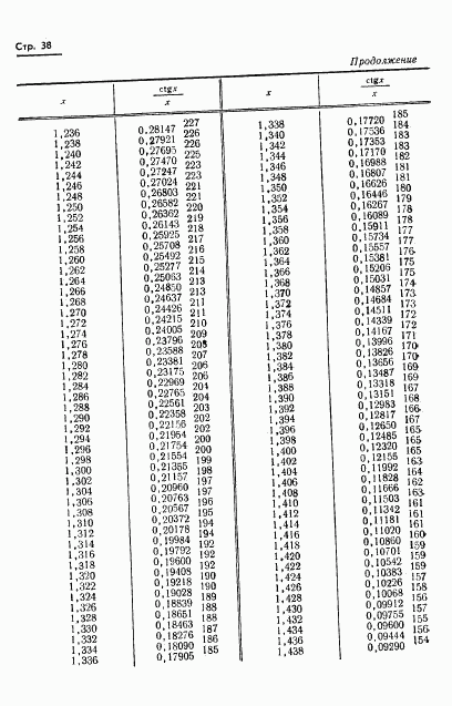 ГОСТ 8.015-72, страница 41