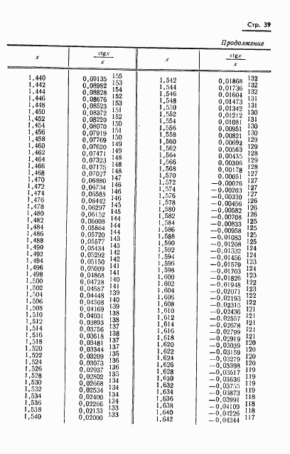 ГОСТ 8.015-72, страница 42