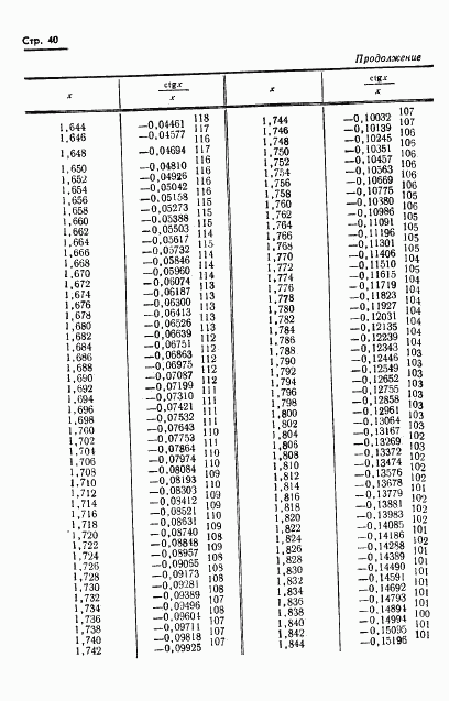 ГОСТ 8.015-72, страница 43